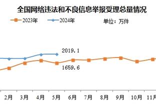 表现不佳！杰伦-格林10投仅3中拿到9分6板 出现4次失误